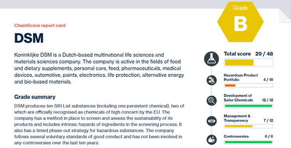 ChemScore report card explanation and grade summary